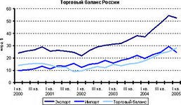 В январе 2013г положительное сальдо торгового баланса России снизилось на 8,3%, до $18,7 млрд В январе 2013г положительное сальдо торгового баланса России снизилось на 8,3%, до $18,7 млрд
