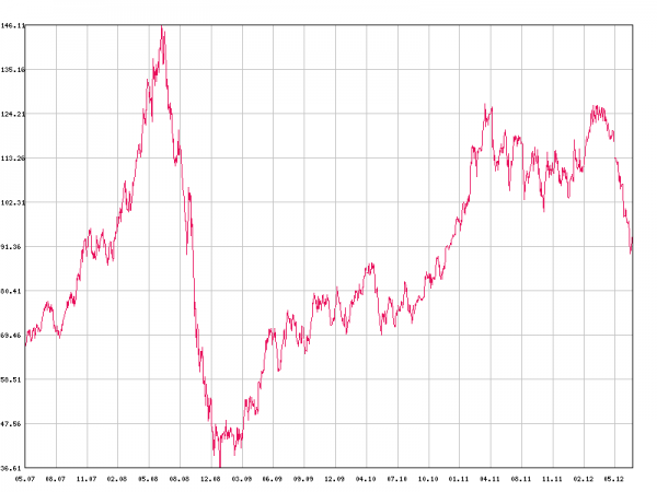 Цены на нефть ускорили рост до 4,5-7% на оптимизме из Европы Цены на нефть ускорили рост до 4,5-7% на оптимизме из Европы