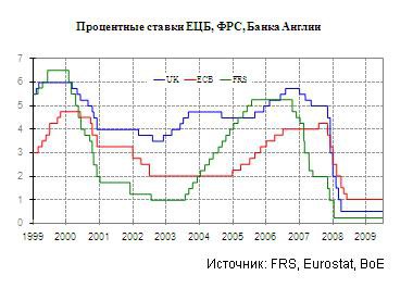 Чистая прибыль Wells Fargo в I полугодии выросла на 15% - до $8,87 млрд
