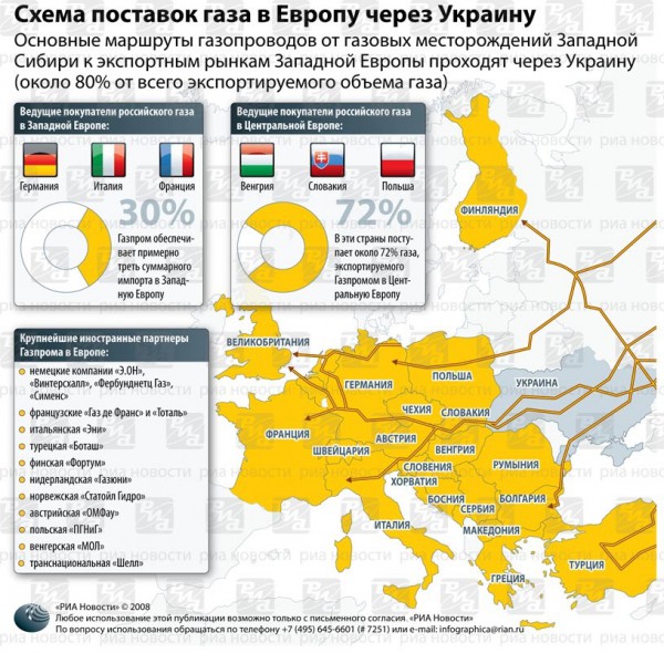 Оценка украинской ГТС будет завершена в течение двух-трех недель Оценка украинской ГТС будет завершена в течение двух-трех недель