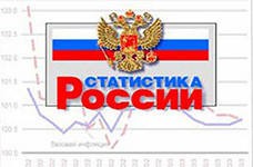 Промпроизводство в РФ, очищенное от сезонности, в августе упало на 0,7% Промпроизводство в РФ, очищенное от сезонности, в августе упало на 0,7%
