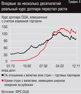 Курс доллара в среду поднялся выше 31 рубля, обновив 3,5-месячный максимум Курс доллара в среду поднялся выше 31 рубля, обновив 3,5-месячный максимум