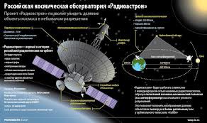 РФ до марта 2013 г может подписать соглашение с ЮАР по инфраструктуре для «Радиоастрона» РФ до марта 2013 г может подписать соглашение с ЮАР по инфраструктуре для «Радиоастрона»