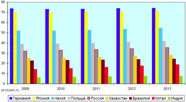 Со II квартала 2013 года возможно снижение инфляции в РФ Со II квартала 2013 года возможно снижение инфляции в РФ